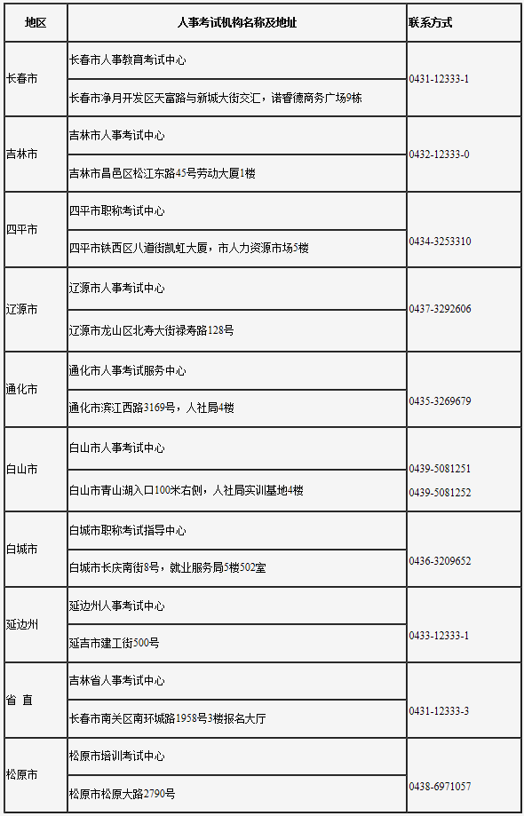 人事考試機(jī)構(gòu)