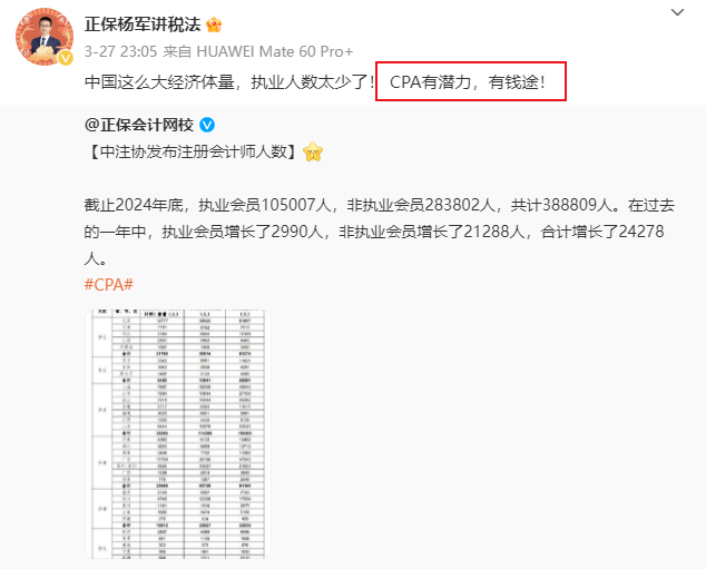 中注協(xié)發(fā)布注冊會計(jì)師人數(shù)！楊軍老師說“CPA有潛力，有錢途”！