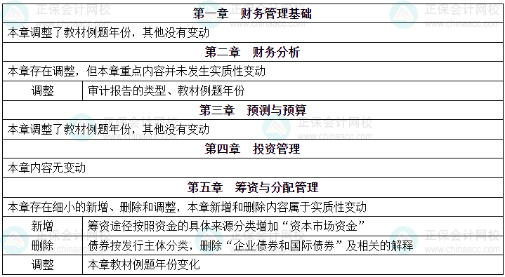2025年《資產(chǎn)評(píng)估相關(guān)知識(shí)》教材變動(dòng)及解讀
