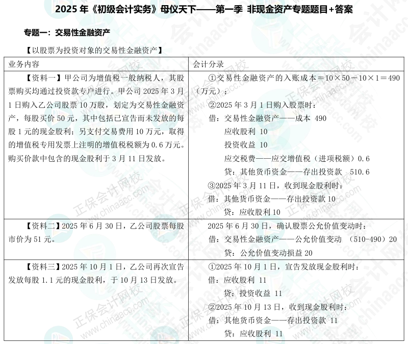 【答案下載】2025年《初級會計實務》母儀天下第一季-非現(xiàn)金資產(chǎn)專題