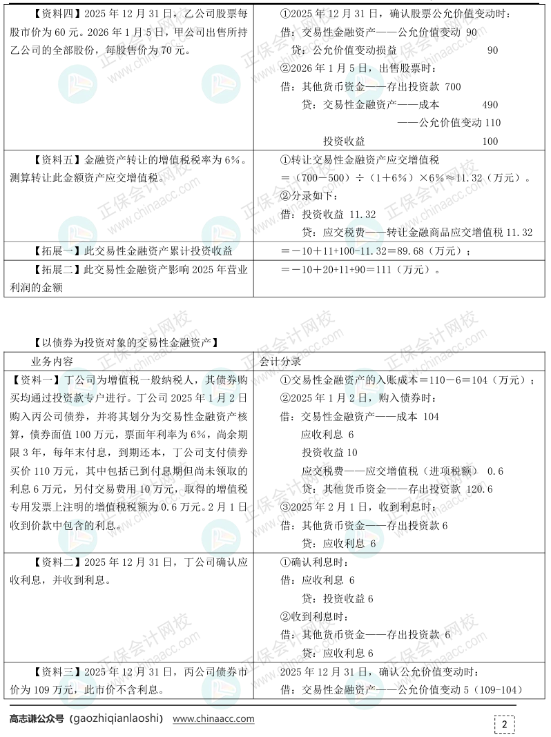 【答案下載】2025年《初級會計實務》母儀天下第一季-非現(xiàn)金資產(chǎn)專題