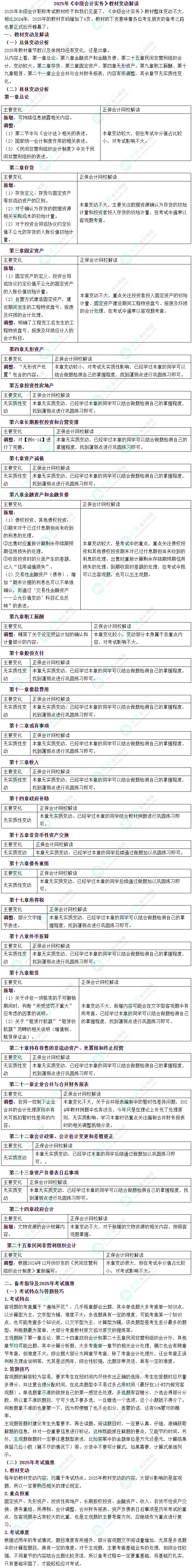 中級會計實(shí)務(wù)