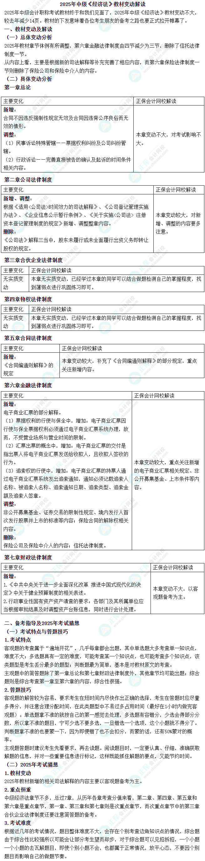 經(jīng)濟法