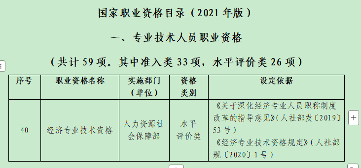 繼續(xù)教育專項(xiàng)附加扣除