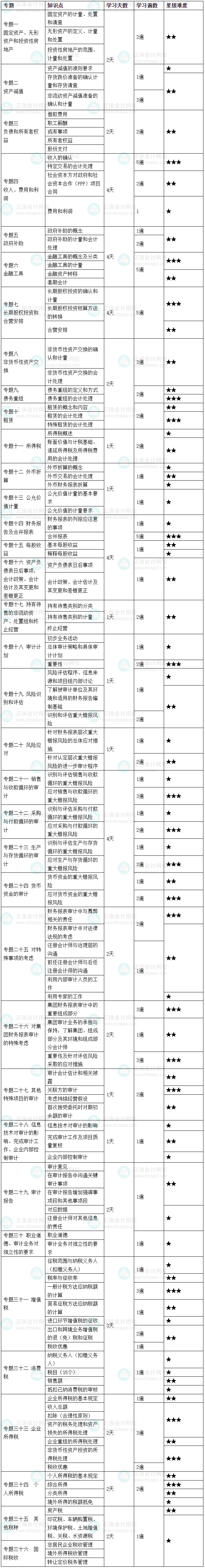 2025年注會《綜合階段》學習計劃 按計劃學就對了！