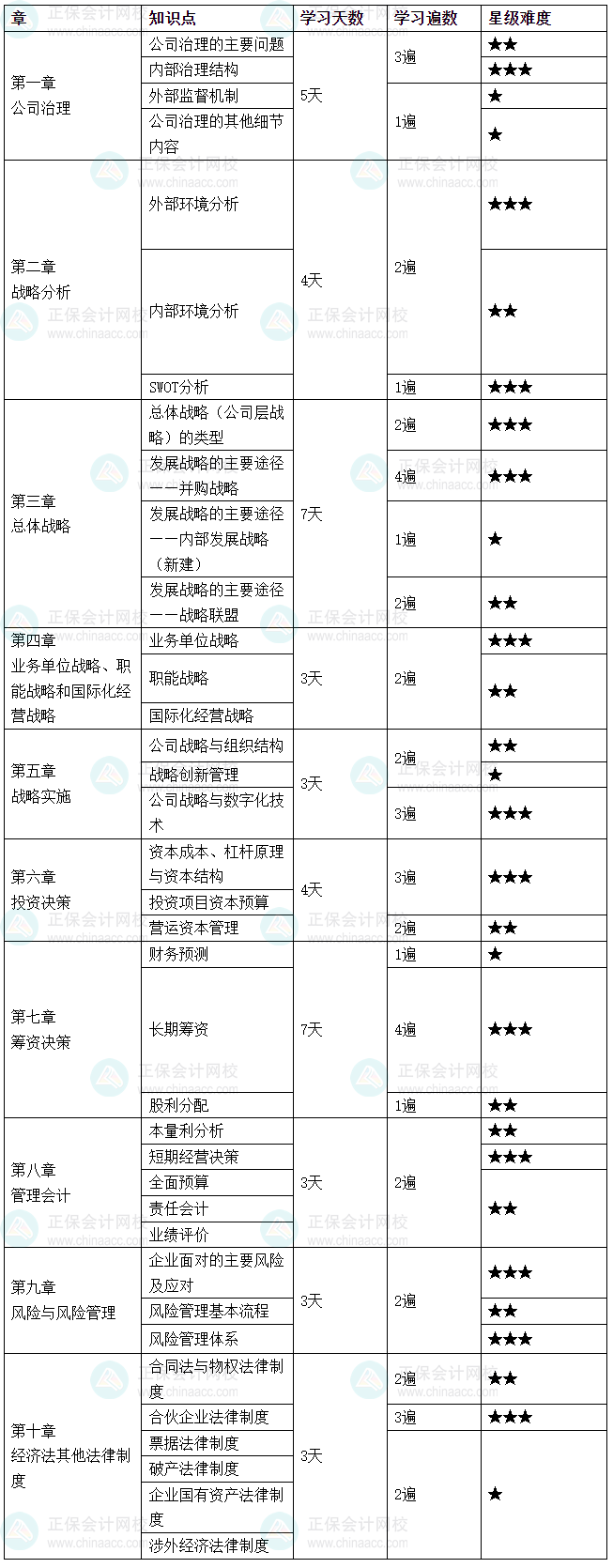 2025年注會《綜合階段》學習計劃 按計劃學就對了！