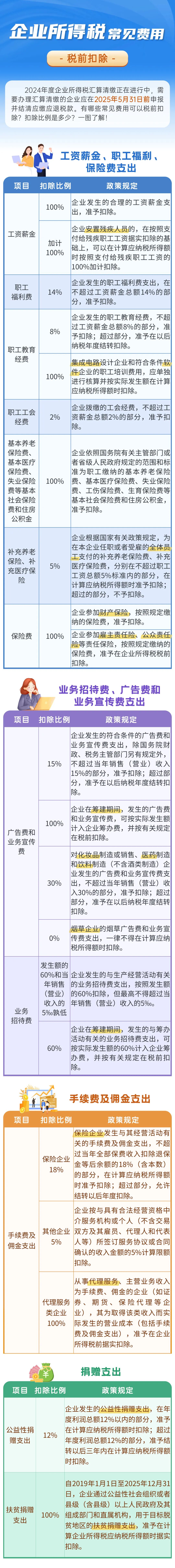 5月31日前，企業(yè)發(fā)生的這些費用記得稅前扣除