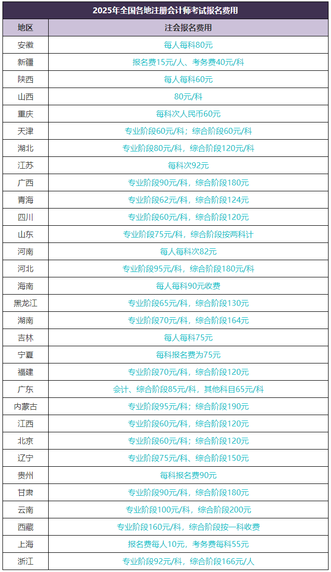 2025注會考試報名后還有這些節(jié)點要注意！錯過無法考試！