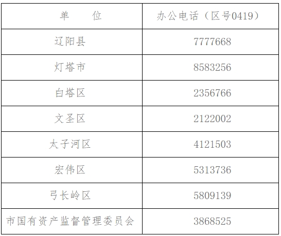 申報職稱評審部門聯(lián)系方式