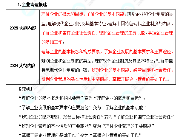 2025年初級經(jīng)濟(jì)師《工商管理》考試大綱變化對比