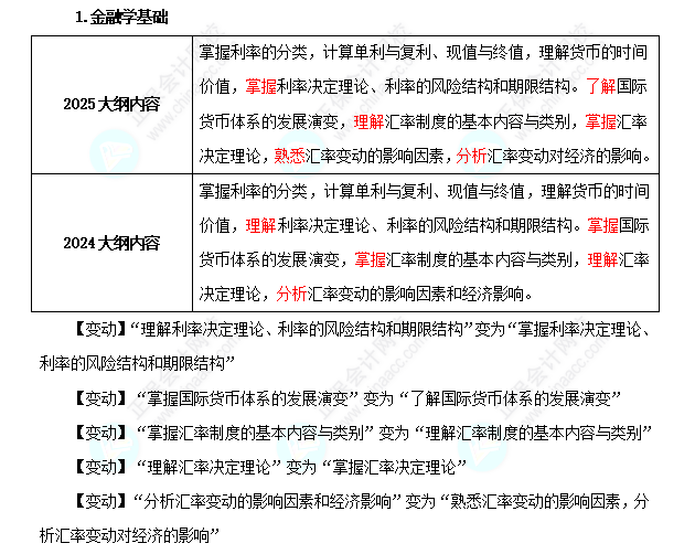 2025年中級經(jīng)濟師《金融》考試大綱變化對比