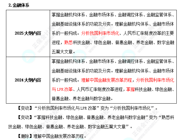 2025年中級經(jīng)濟師《金融》考試大綱變化對比