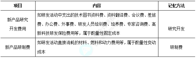 2025中級財務(wù)管理易錯易混知識點：新產(chǎn)品研究開發(fā)費用和新產(chǎn)品研制費