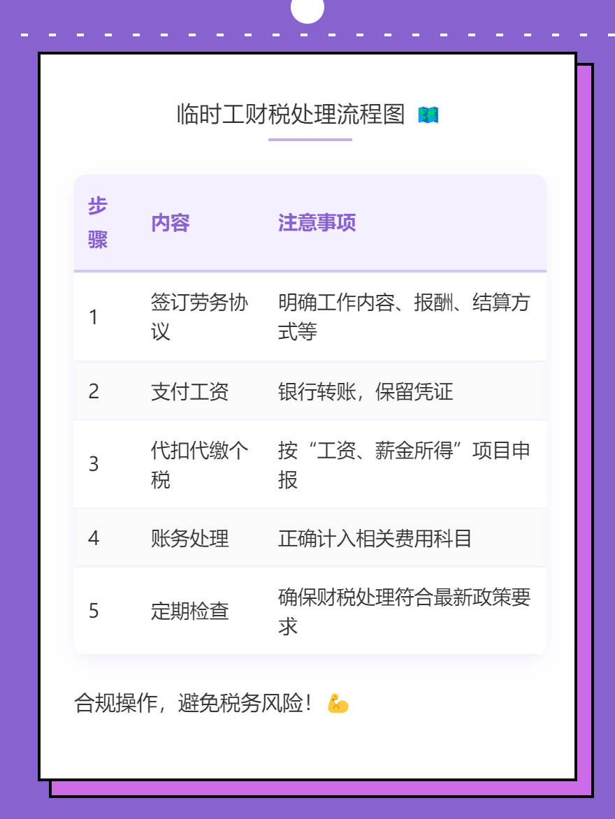 企業(yè)臨時工如何進(jìn)行財(cái)稅處理？