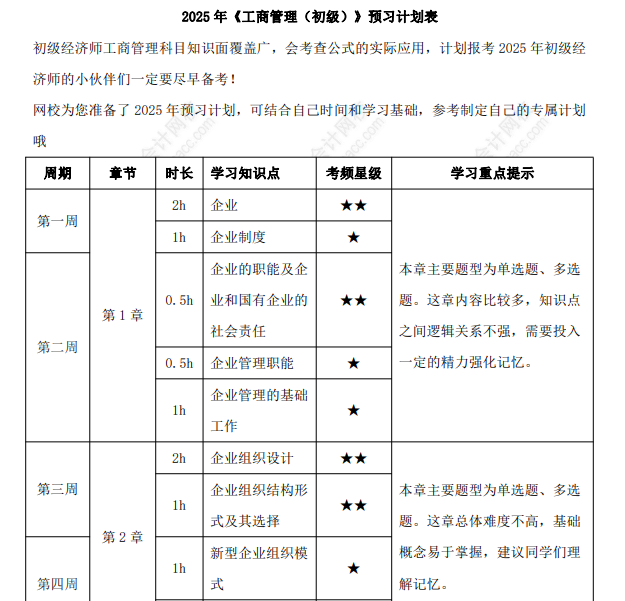 初級(jí)經(jīng)濟(jì)師《工商管理》預(yù)習(xí)計(jì)劃表 