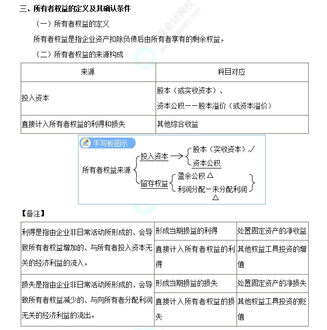 所有者權(quán)益的定義及其確認(rèn)條件
