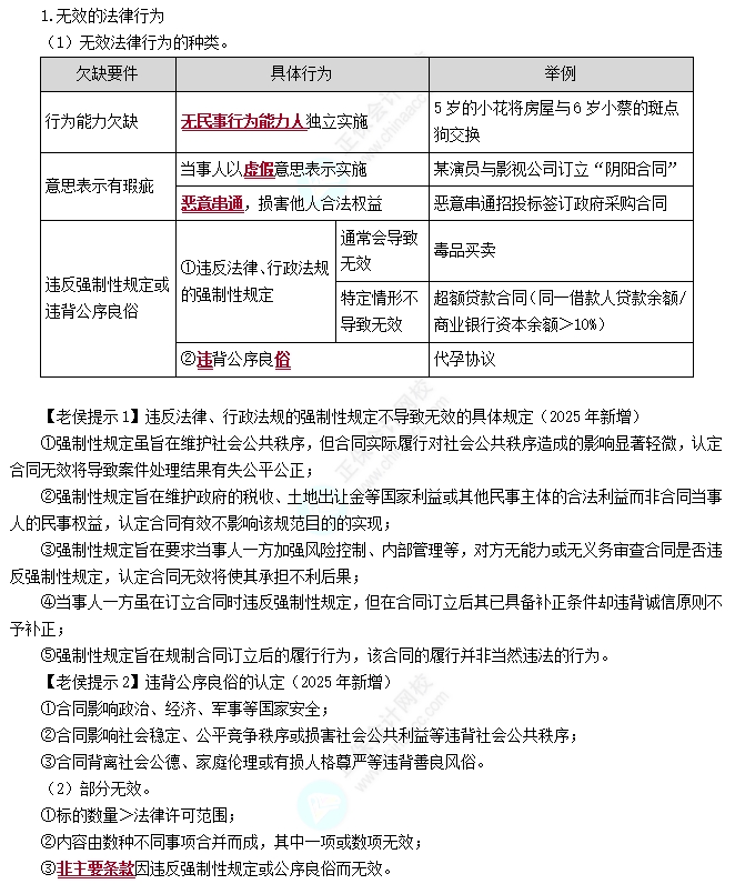 無效與可撤銷法律行為