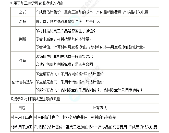 用于加工存貨可變現凈值的確定