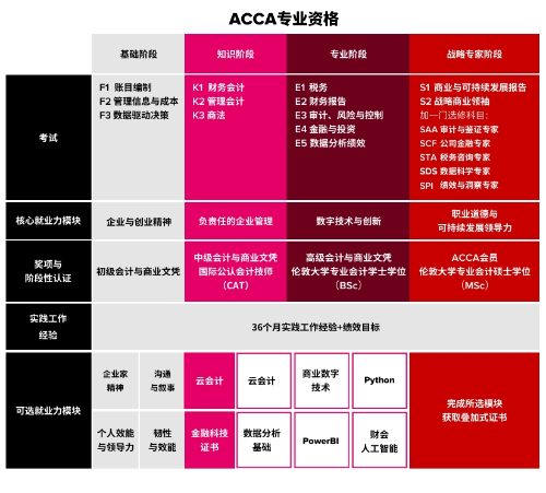 ACCA變革7-信息圖