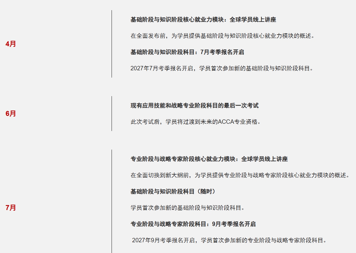 ACCA變革5-詳細(xì)時(shí)間節(jié)點(diǎn)