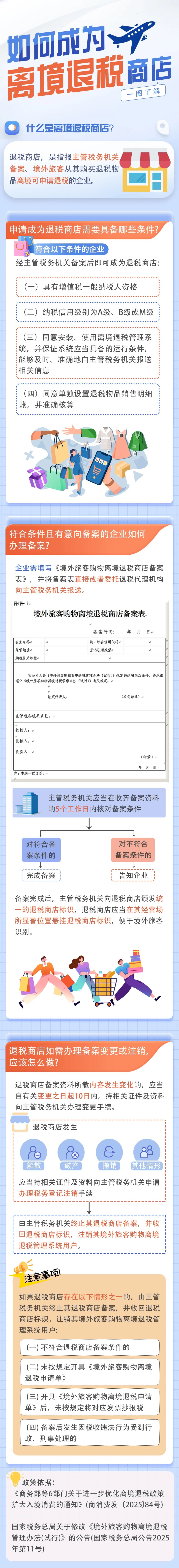 一圖了解如何成為離境退稅商店