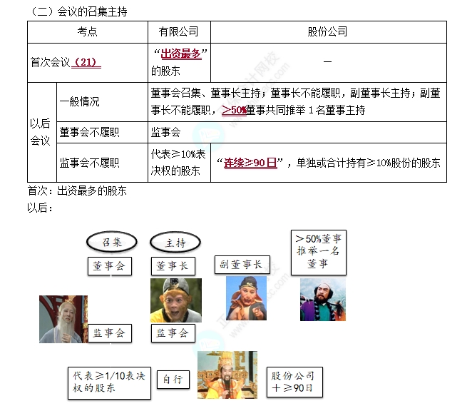 股東會(huì)1