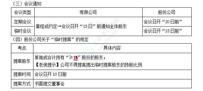 股東會(huì)2
