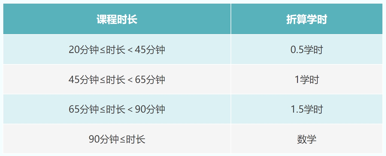 河南繼續(xù)教育