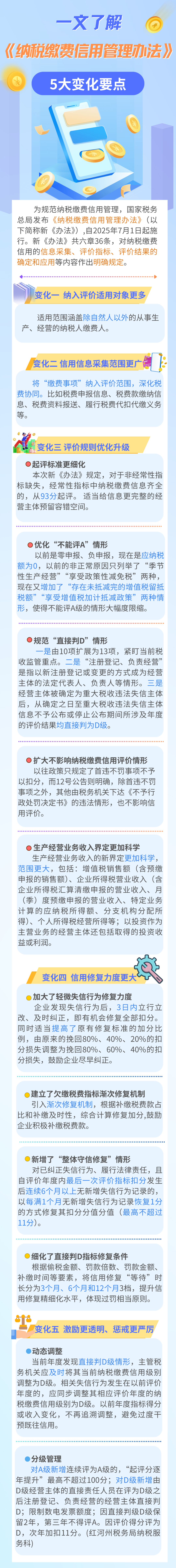 《納稅繳費信用管理辦法》5大變化