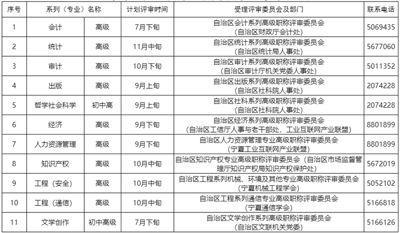 寧夏2025專業(yè)技術職務任職資格評審時間計劃表