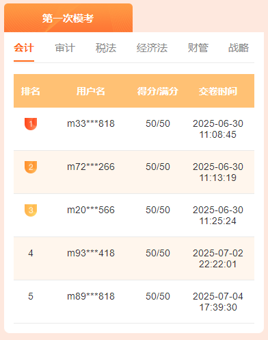注會會計一模獲獎名單