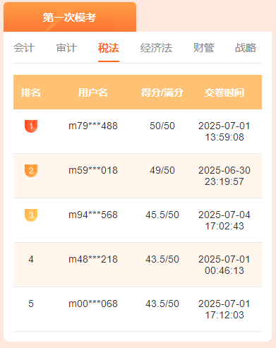 注會稅法一模獲獎名單