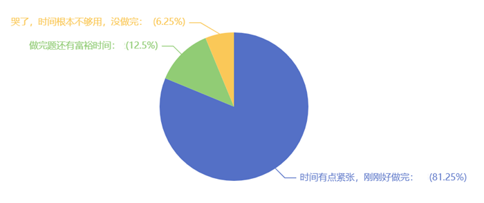 答題時(shí)間是否夠用？