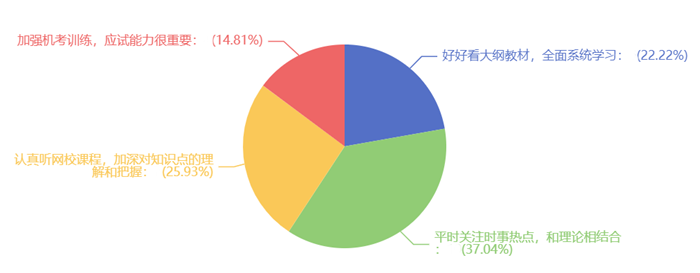 參加完今年的高經(jīng)考試，您覺(jué)得如何備考對(duì)考試幫助最大_（多選）