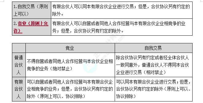 有限合伙企業(yè)事務(wù)執(zhí)行的特殊規(guī)定1