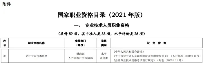 考下初級，就獲得初級職稱了嗎？1