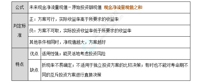凈現(xiàn)值