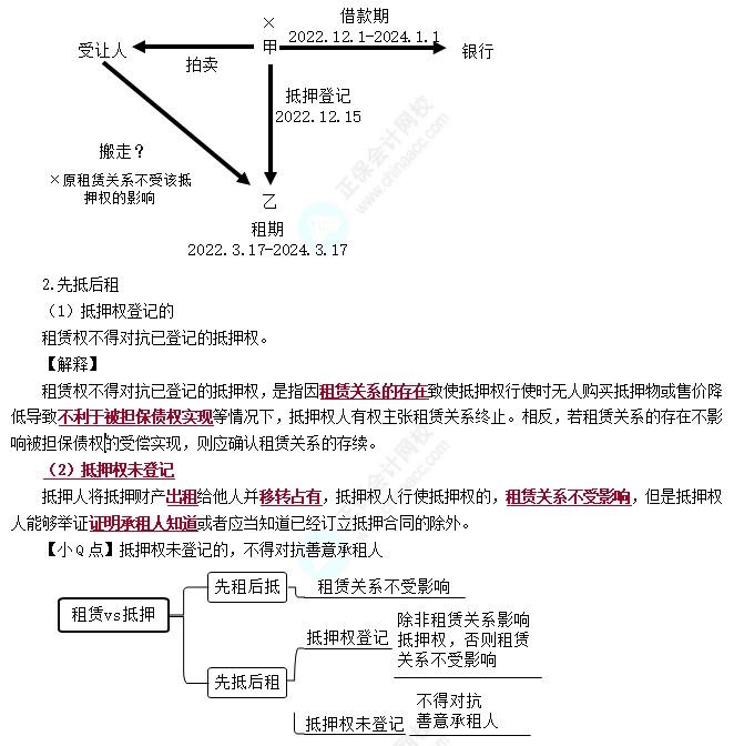 抵押權(quán)的效力1