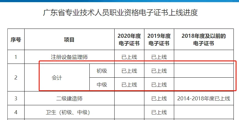 2025年初級(jí)會(huì)計(jì)紙質(zhì)證書(shū)還會(huì)發(fā)放嗎？8