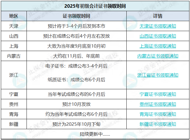 初級(jí)會(huì)計(jì)證書(shū)發(fā)放時(shí)間
