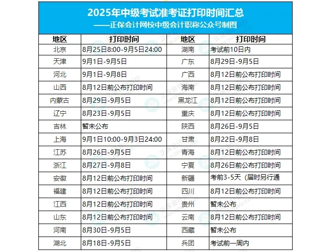 準(zhǔn)考證打印時間