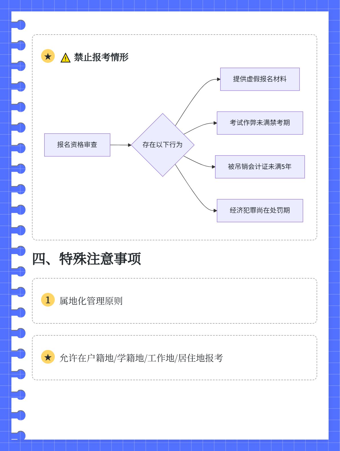 報(bào)名初級(jí)會(huì)計(jì)職稱有什么條件？2