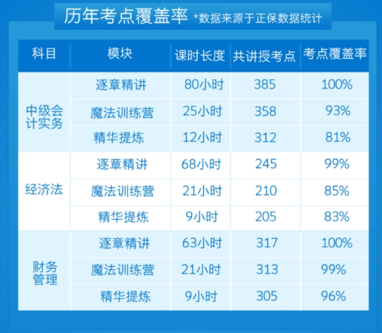 中級會計備考難度大？關(guān)鍵要找對學習方法！