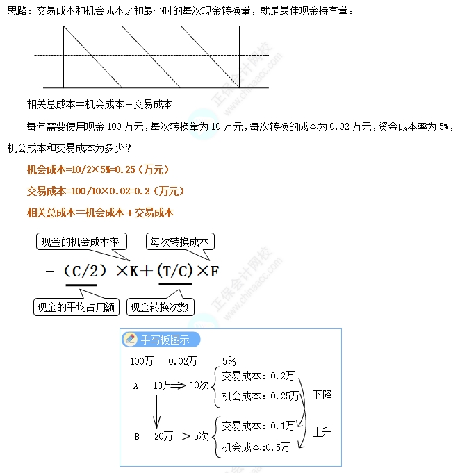 目標(biāo)現(xiàn)金余額的確定—存貨模型