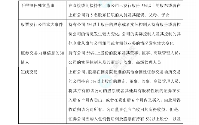 經(jīng)濟法數(shù)字