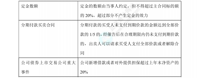 經濟法數字講義20%