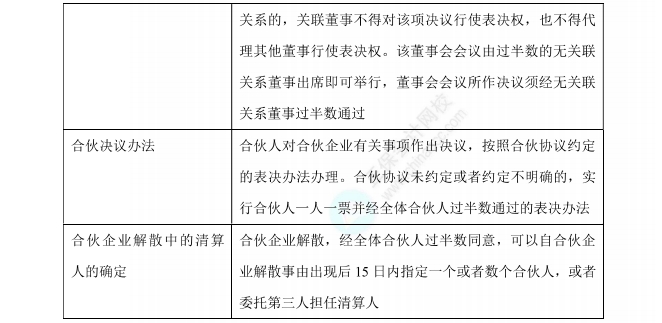 經(jīng)濟(jì)法數(shù)字講義過(guò)半數(shù)1