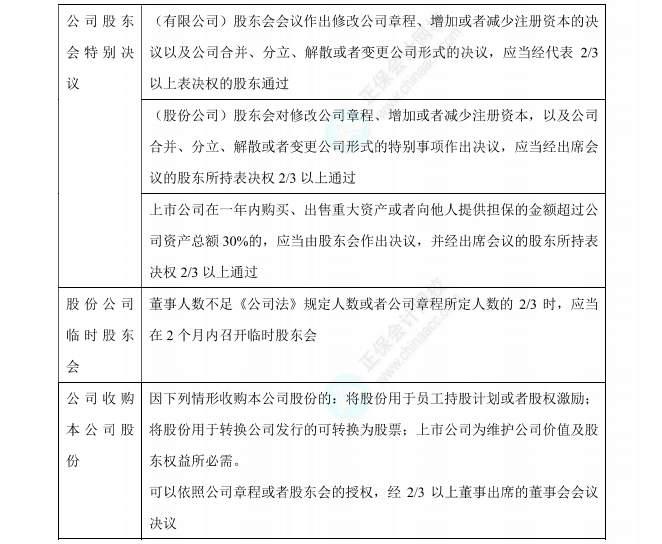 經(jīng)濟(jì)法數(shù)字講義（1）