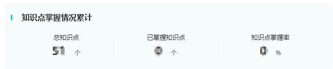 知識點掌握情況累計