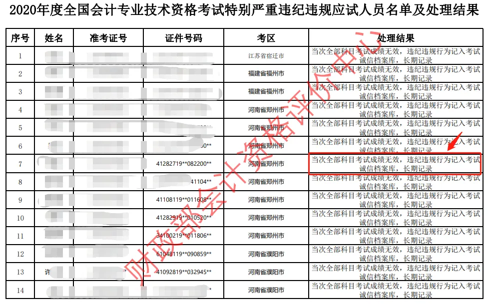 注意！這3種情況會導(dǎo)致初級會計證書作廢！7